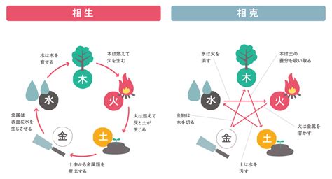 五行成語相剋|相克／相剋（そうこく）とは？ 意味・読み方・使い方をわかり。